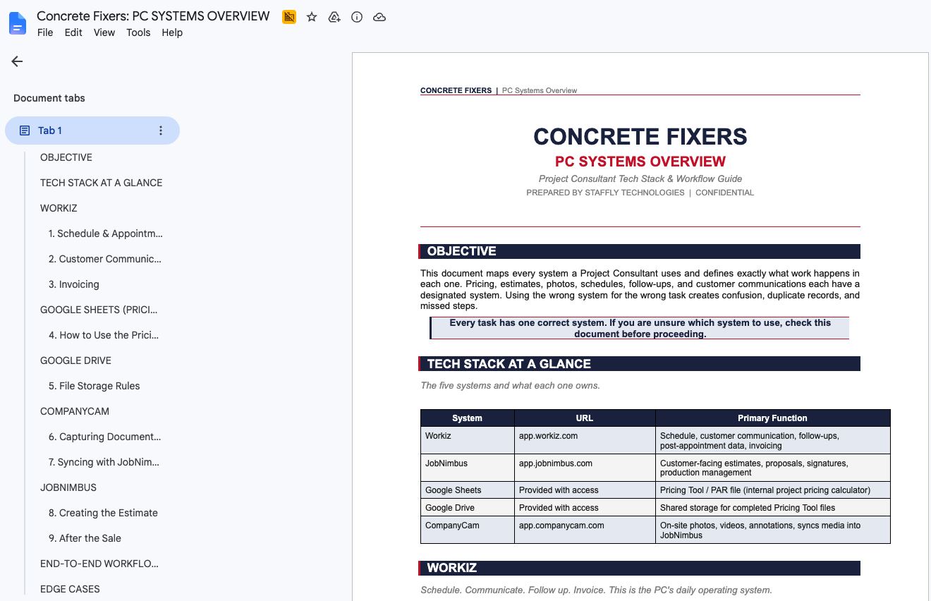 SOP Documentation sample